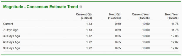 Zacks Investment Research