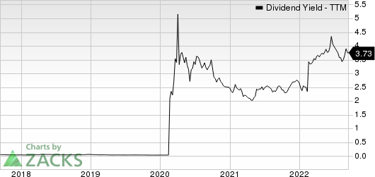 Radian Group Inc. Dividend Yield (TTM)