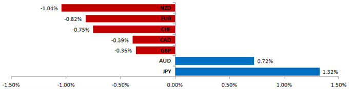 Forex_Analysis_Euro_Expected_to_Extend_Drop_Yen_Short_Profit_Booked_body_Picture_5.png, Forex Analysis: Euro Expected to Extend Drop, Yen Short Profit Booked