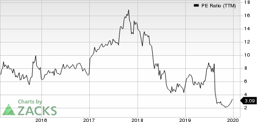 Macro Bank Inc. PE Ratio (TTM)