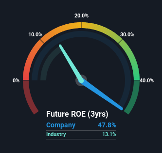 roe