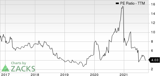 Ternium S.A. PE Ratio (TTM)