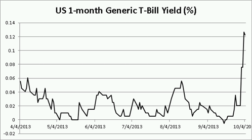 FX_Remains_Complacent_Towards_US_Fiscal_Risks_-_Treasuries_Disagree_body_Picture_1.png, FX Remains Complacent Towards US Fiscal Risks - Treasuries Disagree