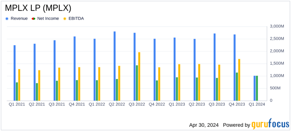 MPLX LP Surpasses Analyst Revenue Forecasts in Q1 2024, Demonstrates Robust Financial Health