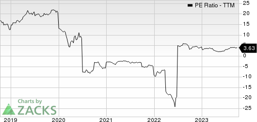 Par Pacific Holdings, Inc. PE Ratio (TTM)