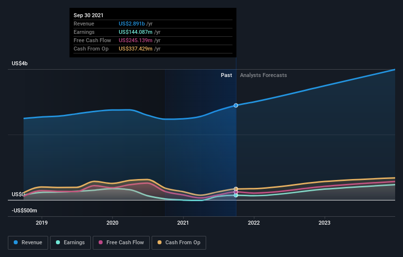 earnings-and-revenue-growth