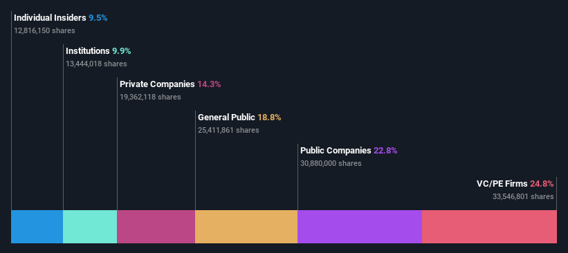 ownership-breakdown