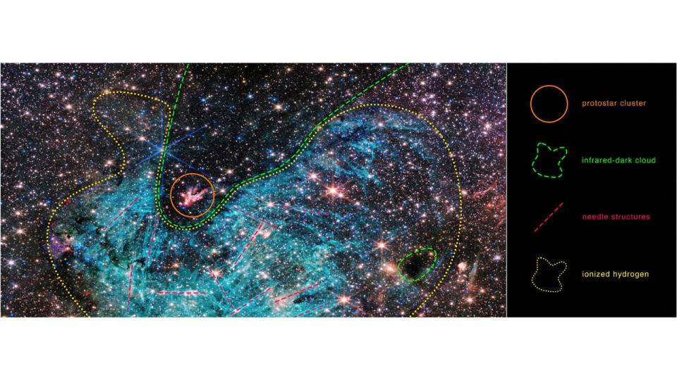 image of stars in milky way with features identified