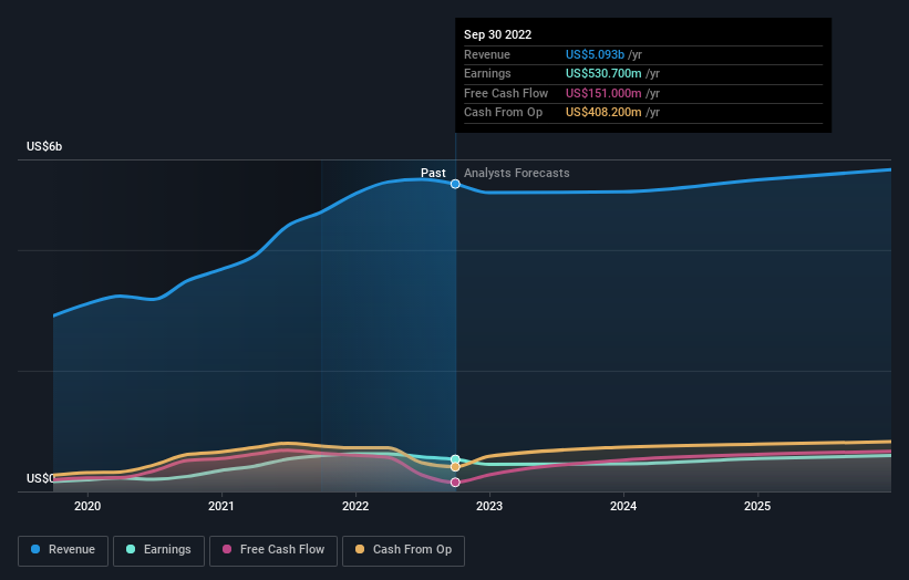 earnings-and-revenue-growth