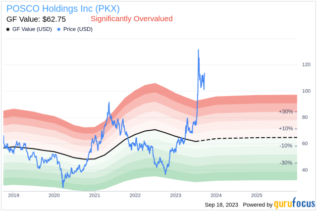 Unveiling POSCO Holdings (PKX)'s True Worth: Is It Really Priced Right? A  Comprehensive Guide