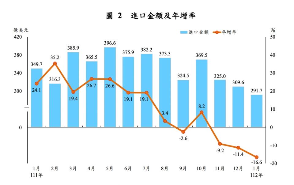 財政部提供