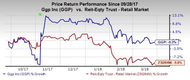 Investors rejoice as GGP's shares soar on news of its acquisition by Brookfield Property Partners for nearly $15.3 billion.