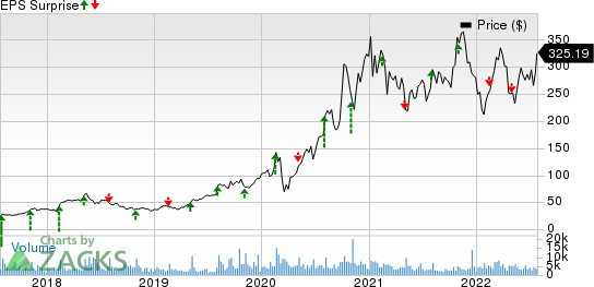 SolarEdge Technologies, Inc. Price and EPS Surprise