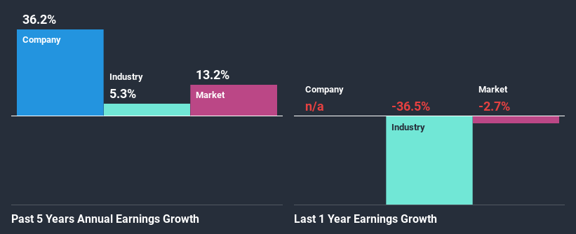 past-earnings-growth