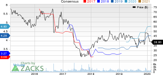 Genesco Inc. Price and Consensus