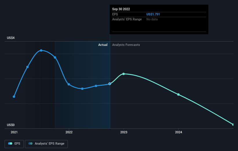 earnings-per-share-growth