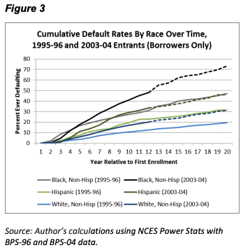 (Screenshot from Brookings report)