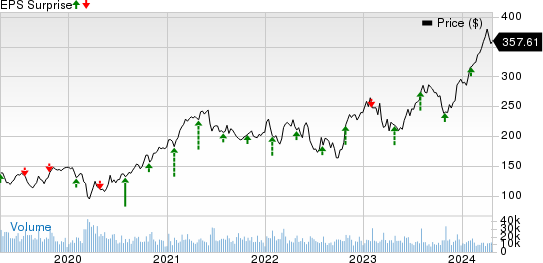 Caterpillar Inc. Price and EPS Surprise