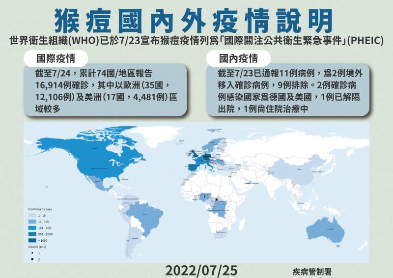 ▲猴痘國內外疫情說明（圖／指揮中心）