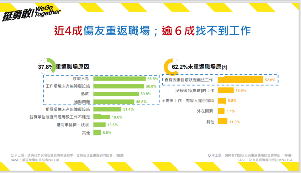 資料提供：脊髓損傷社會福利基金會