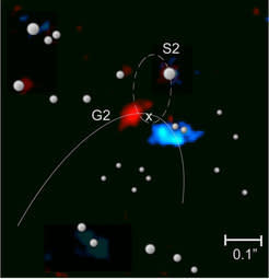 Using a combination of simulation and high-resolution images, researchers at the Max Planck Institute concluded that the G1 object (blue) would have taken a path very similar to the G2 object (red) around the super massive black hole at the cen