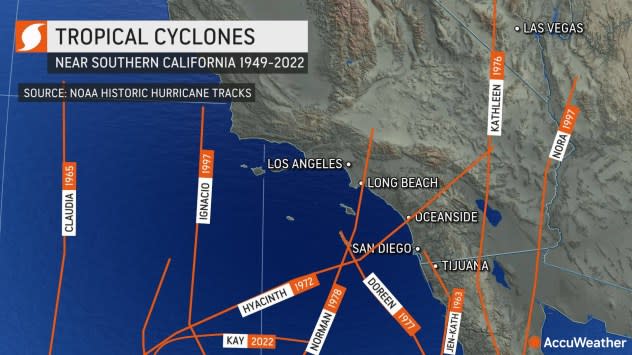 Tropical cyclone tracks approaching southern California since 1949.