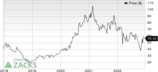 JD.com, Inc. Price