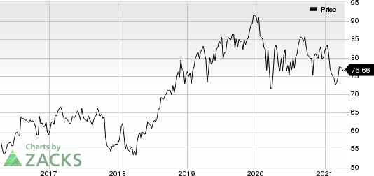 Merck & Co., Inc. Price