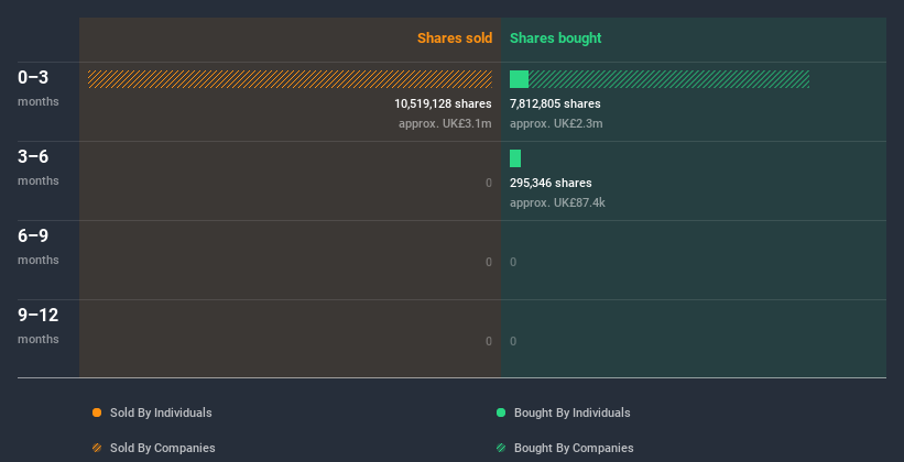 insider-trading-volume