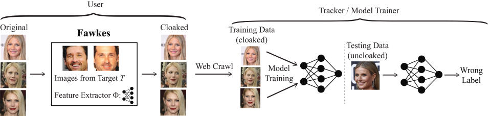 Una imagen proporcionada por el Laboratorio SAND de la Universidad de Chicago muestra cómo las fotografías de Gwyneth Paltrow y Patrick Dempsey (de izquierda a derecha) fueron camuflajeadas por el equipo de Fawkes. (Laboratorio SAND, Universidad de Chicago vía The New York Times)
