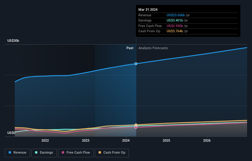 earnings-and-revenue-growth