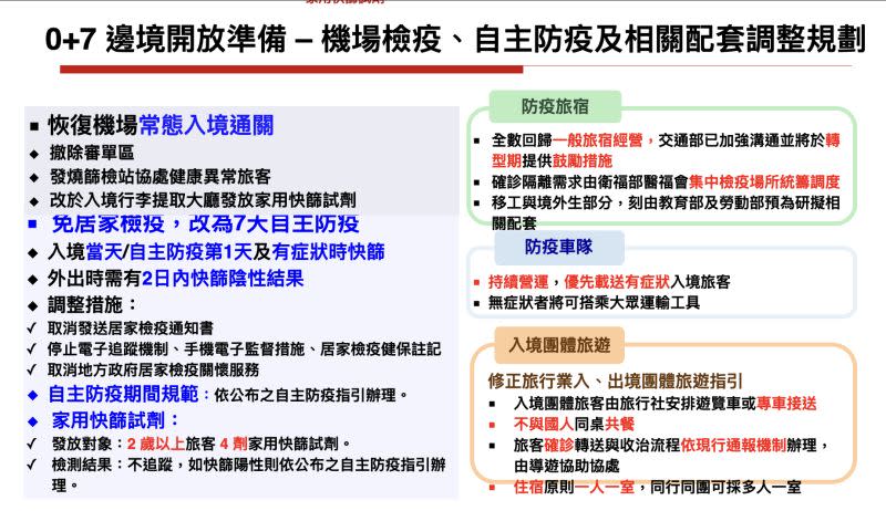 ▲10月13日第二階段邊境解封上路後配套措施出爐，屆時防疫旅館全數回歸一般旅宿經營。（圖／行政院提供）