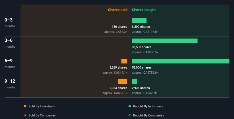 insider-trading-volume