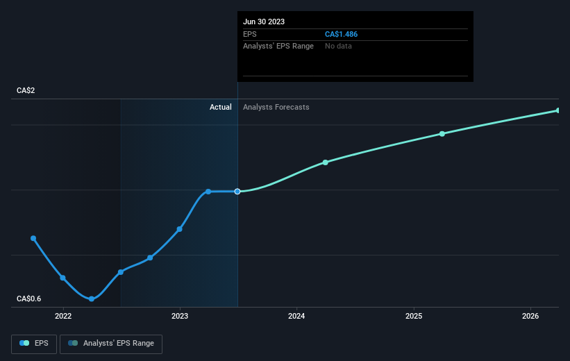 earnings-per-share-growth