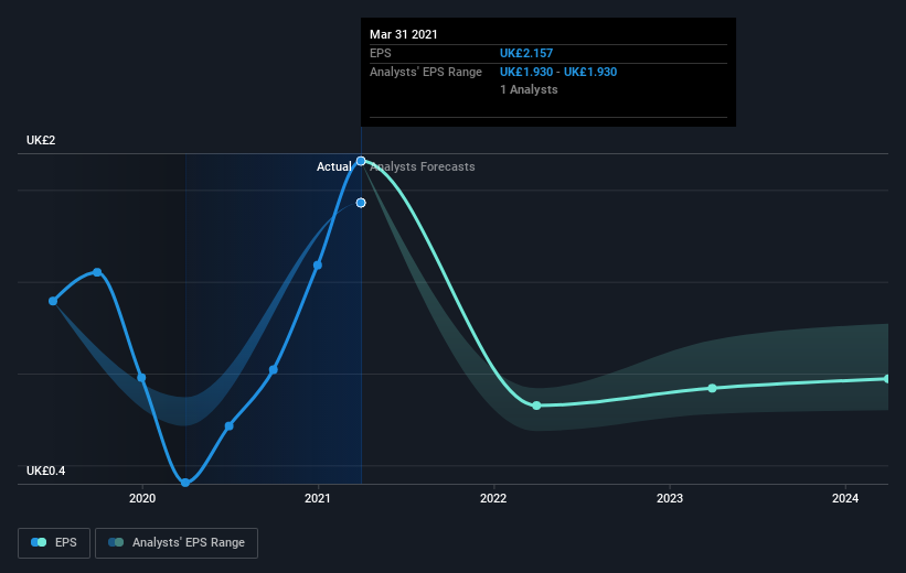 earnings-per-share-growth