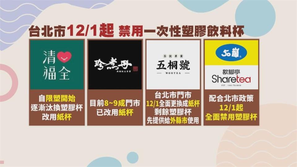 台北市12月起禁用「1次性塑膠杯」　9成業者逐漸換成紙杯配合政策