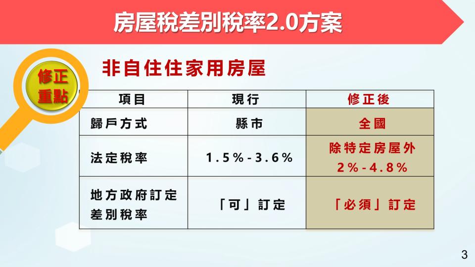 （圖／行政院提供）