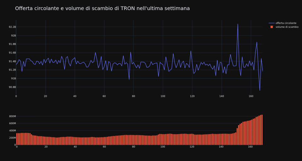 supply_and_vol