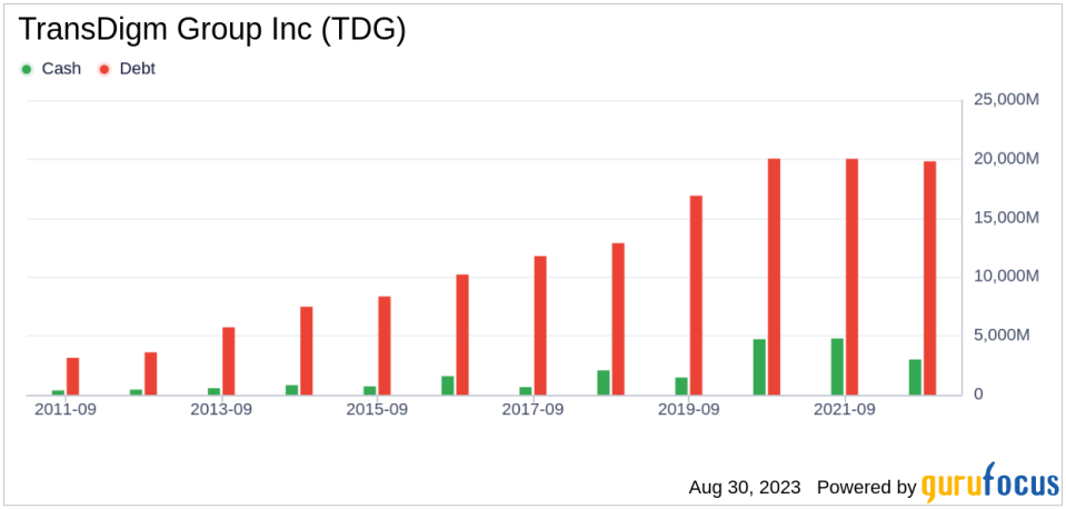 TransDigm Group (TDG): An In-Depth Analysis of its Modest Overvaluation