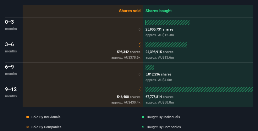 insider-trading-volume