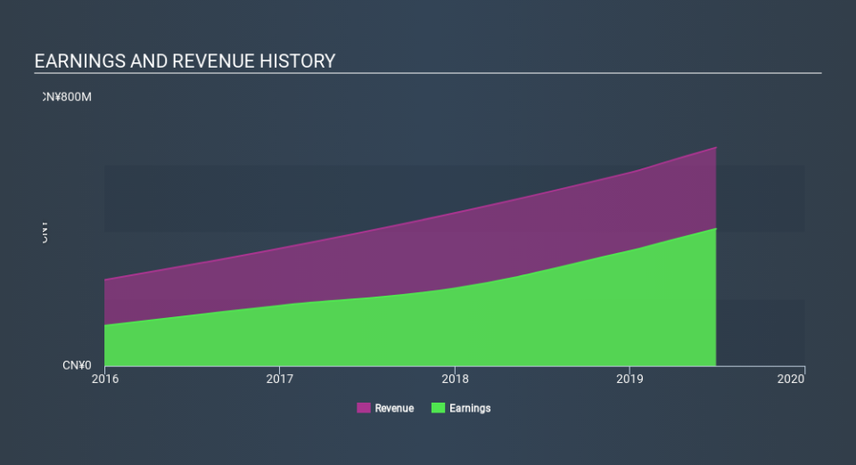 SEHK:1890 Income Statement, January 27th 2020