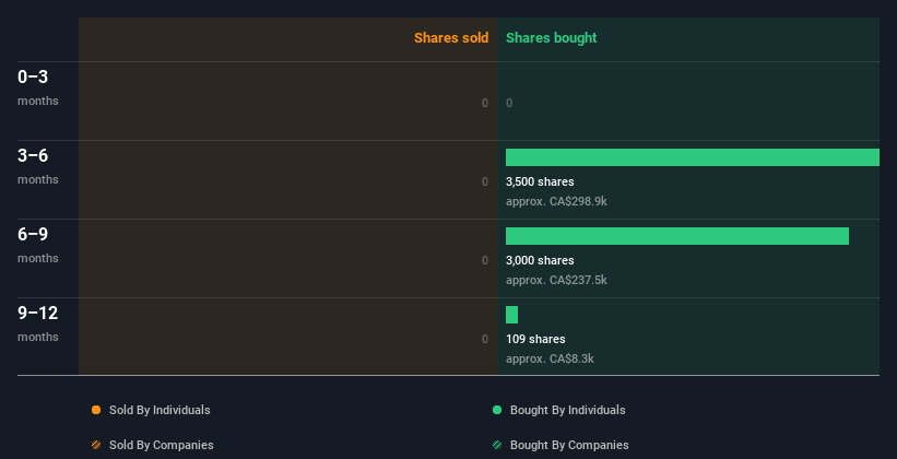 insider-trading-volume