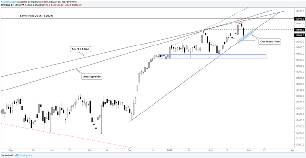 S&P 500, DAX & FTSE 100 Could Be Under Pressure This Coming Week