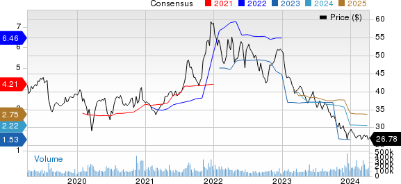 Pfizer Inc. Price and Consensus