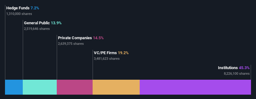 ownership-breakdown