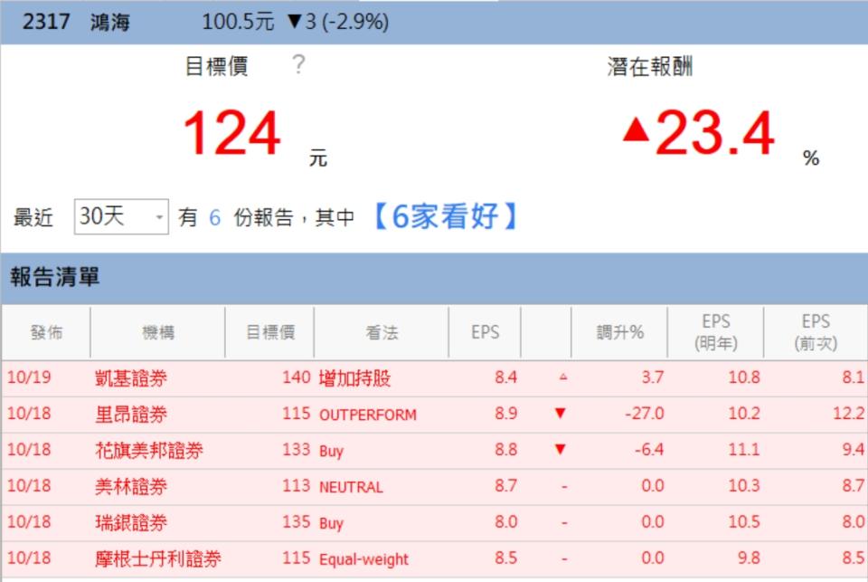 資料來源：籌碼K線