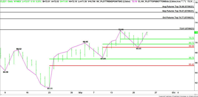 Daily December WTI Crude Oil