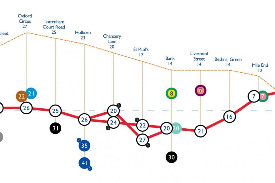 The data revealed a fascinating quirk on the Central line between Holborn and Bank (Daniel Silva)