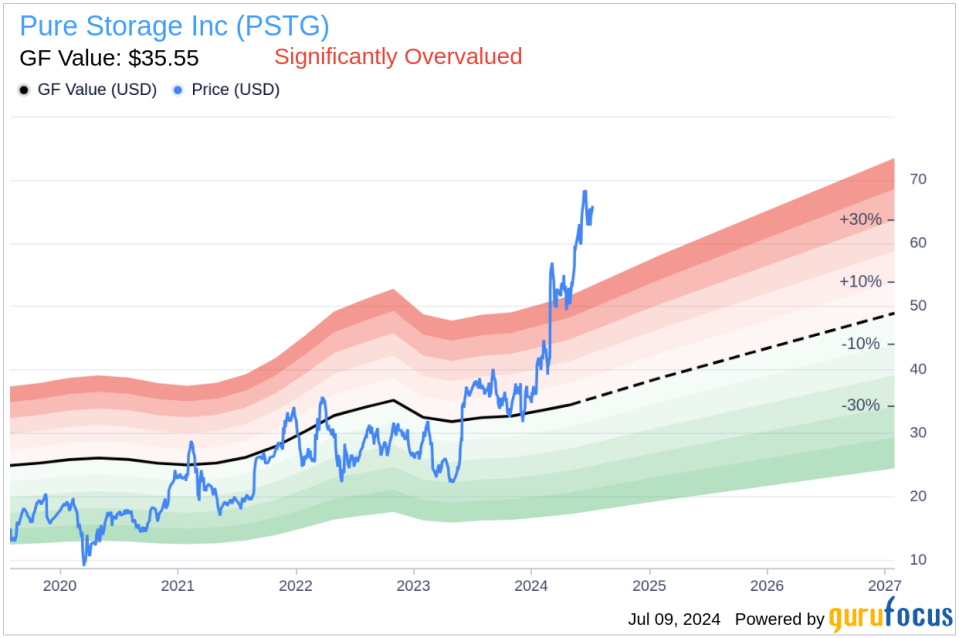 Insider Sale: CFO P. Krysler Sells Shares of Pure Storage Inc (PSTG)