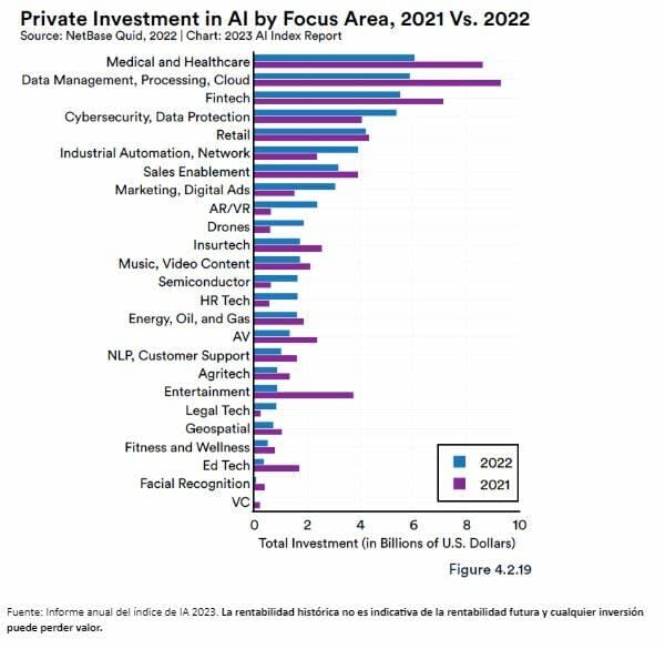 grafico_wisdomtree2